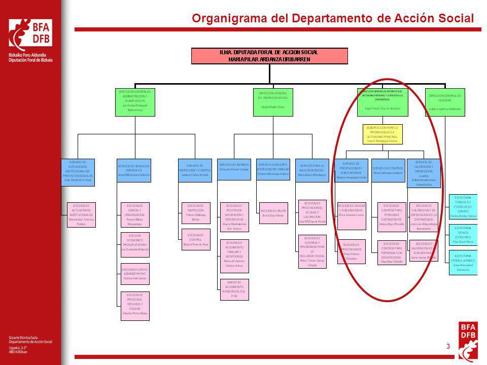 Organigrama del Departamento de Acción Social