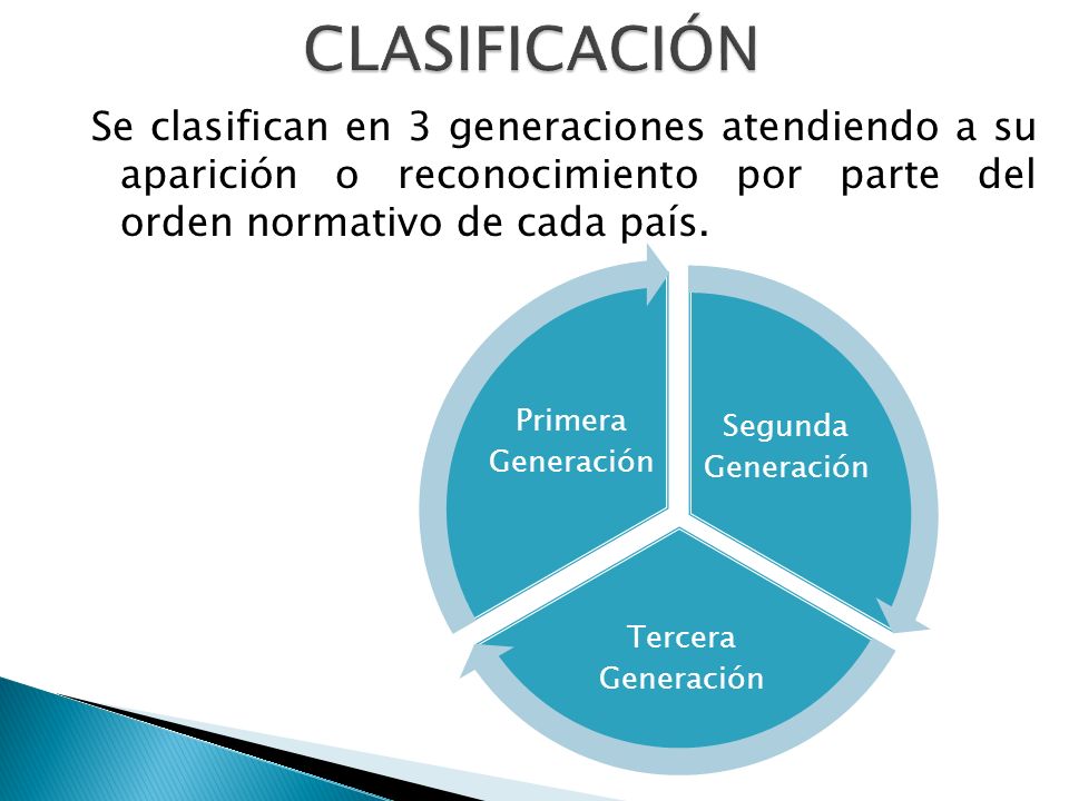CLASIFICACIÓN Se clasifican en 3 generaciones atendiendo a su aparición o reconocimiento por parte del orden normativo de cada país.