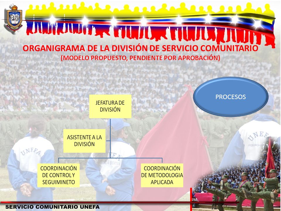 ORGANIGRAMA DE LA DIVISIÓN DE SERVICIO COMUNITARIO (MODELO PROPUESTO, PENDIENTE POR APROBACIÓN)