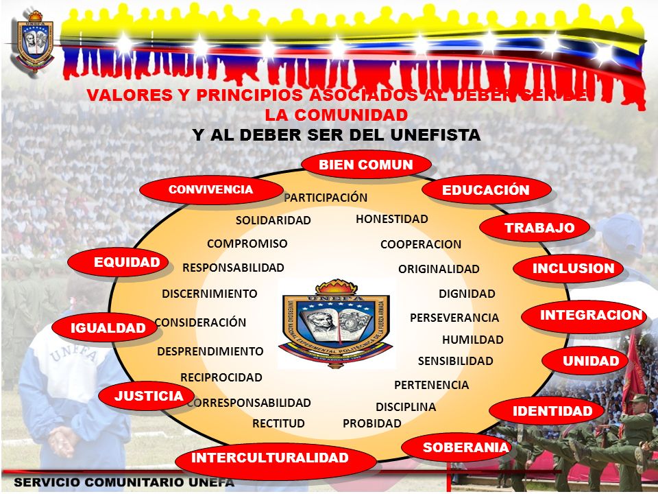VALORES Y PRINCIPIOS ASOCIADOS AL DEBER SER DE LA COMUNIDAD