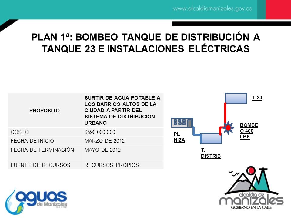 PLAN 1ª: BOMBEO TANQUE DE DISTRIBUCIÓN A TANQUE 23 E INSTALACIONES ELÉCTRICAS