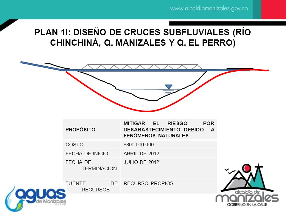 PLAN 1I: DISEÑO DE CRUCES SUBFLUVIALES (RÍO CHINCHINÁ, Q. MANIZALES Y Q. EL PERRO)