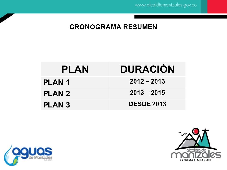 PLAN DURACIÓN PLAN 1 PLAN 2 PLAN 3 CRONOGRAMA RESUMEN 2012 – 2013