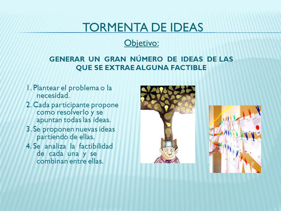 TORMENTA DE IDEAS Objetivo: GENERAR UN GRAN NÚMERO DE IDEAS DE LAS QUE SE EXTRAE ALGUNA FACTIBLE.