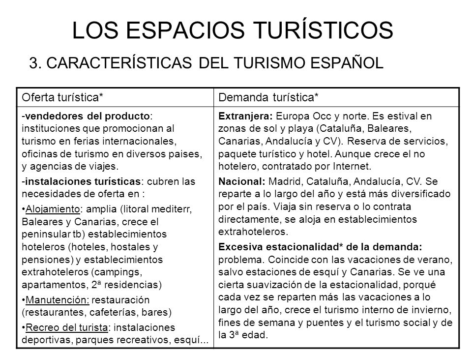 LOS ESPACIOS TURÍSTICOS