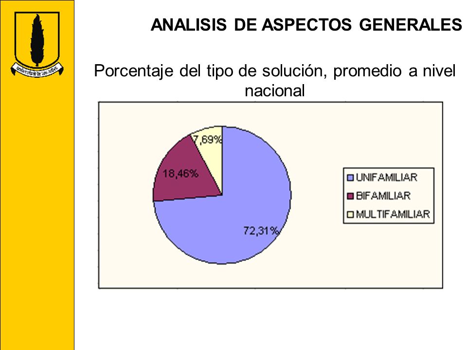 Porcentaje del tipo de solución, promedio a nivel nacional