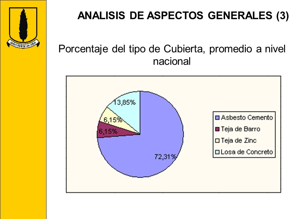 Porcentaje del tipo de Cubierta, promedio a nivel nacional