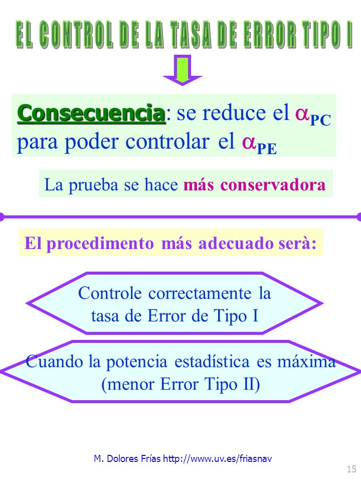 EL CONTROL DE LA TASA DE ERROR TIPO I