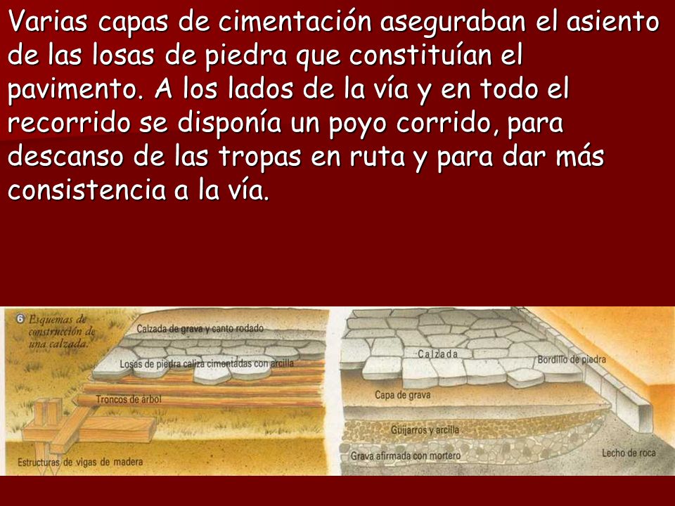 Varias capas de cimentación aseguraban el asiento de las losas de piedra que constituían el pavimento.