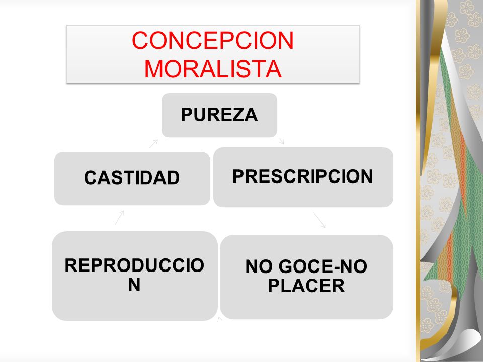 CONCEPCION MORALISTA PUREZA PRESCRIPCION CASTIDAD NO GOCE-NO PLACER