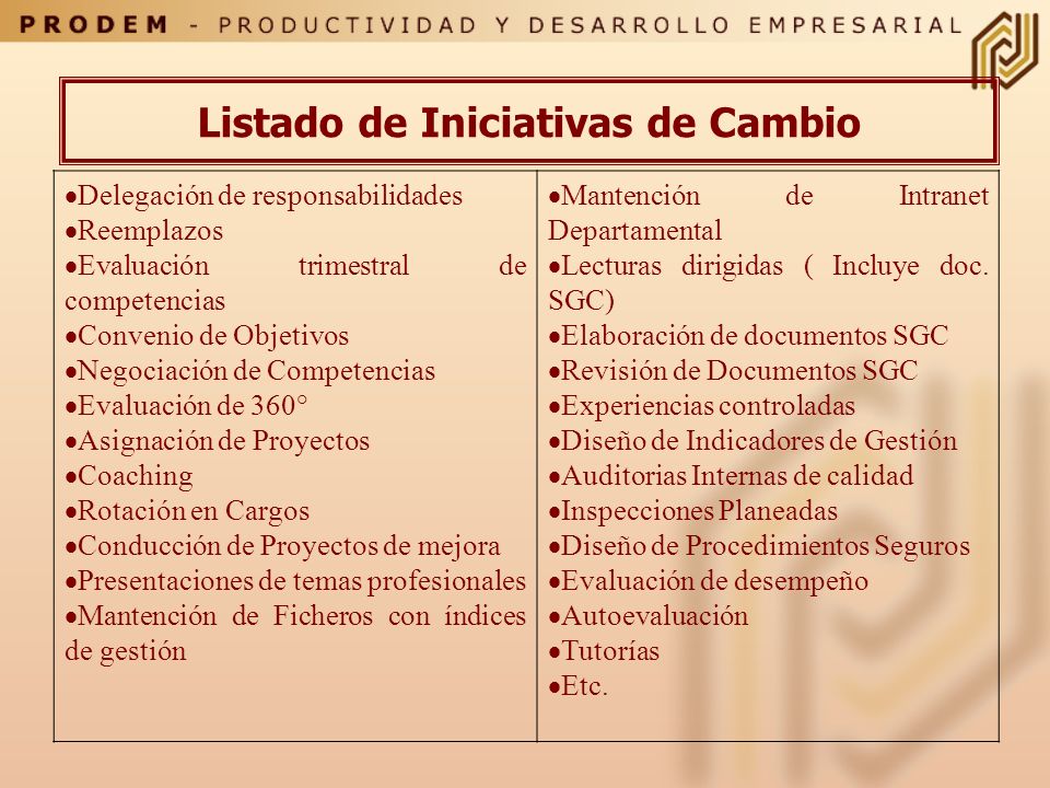 Listado de Iniciativas de Cambio