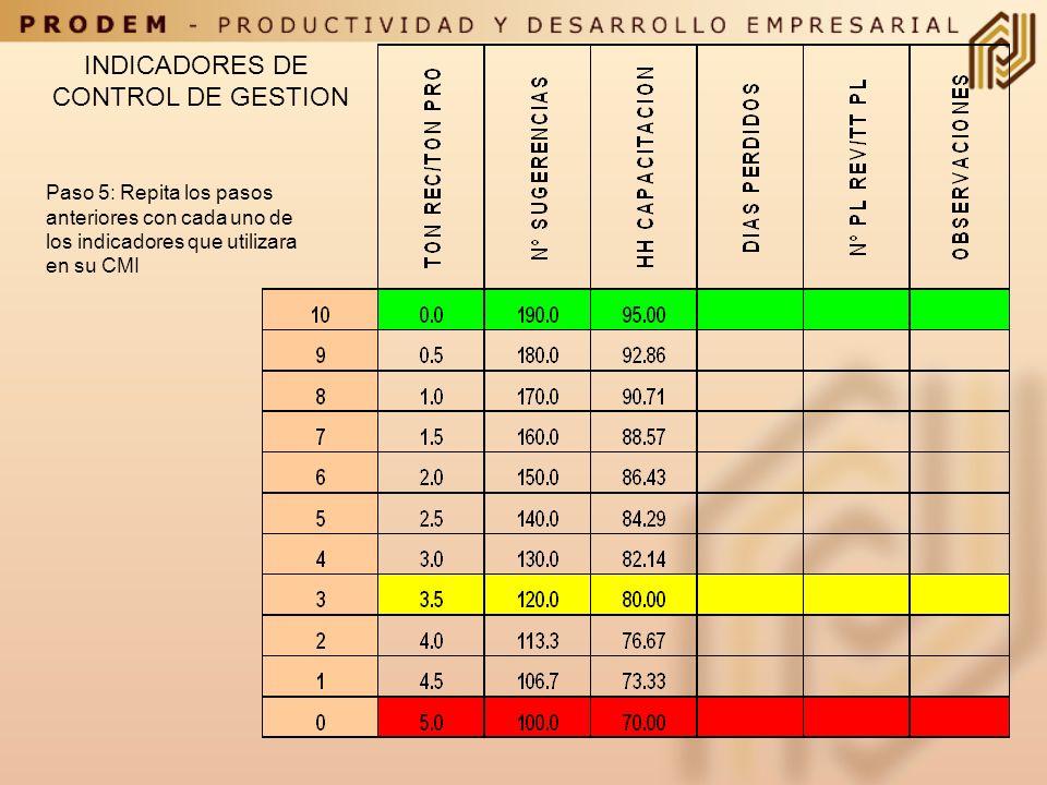 INDICADORES DE CONTROL DE GESTION Paso 5: Repita los pasos