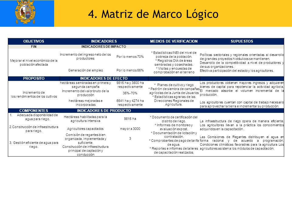 MEDIOS DE VERIFICACION INDICADORES DE IMPACTO INDICADORES DE PRODUCTO