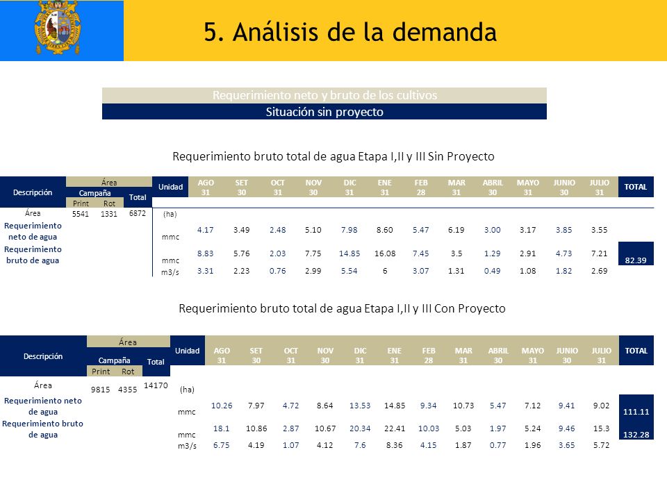 5. Análisis de la demanda Requerimiento neto y bruto de los cultivos