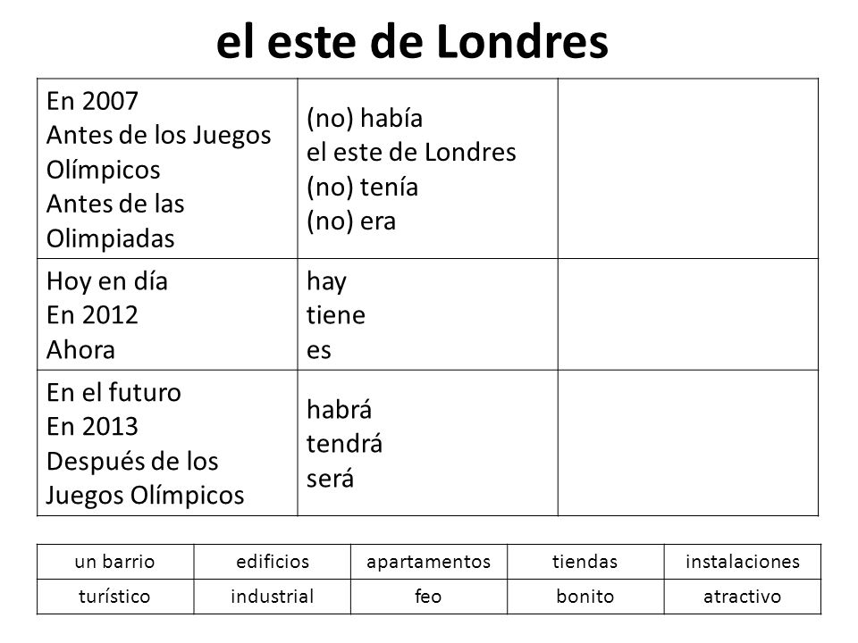 el este de Londres En 2007 Antes de los Juegos Olímpicos Antes de las Olimpiadas. (no) había el este de Londres (no) tenía (no) era.