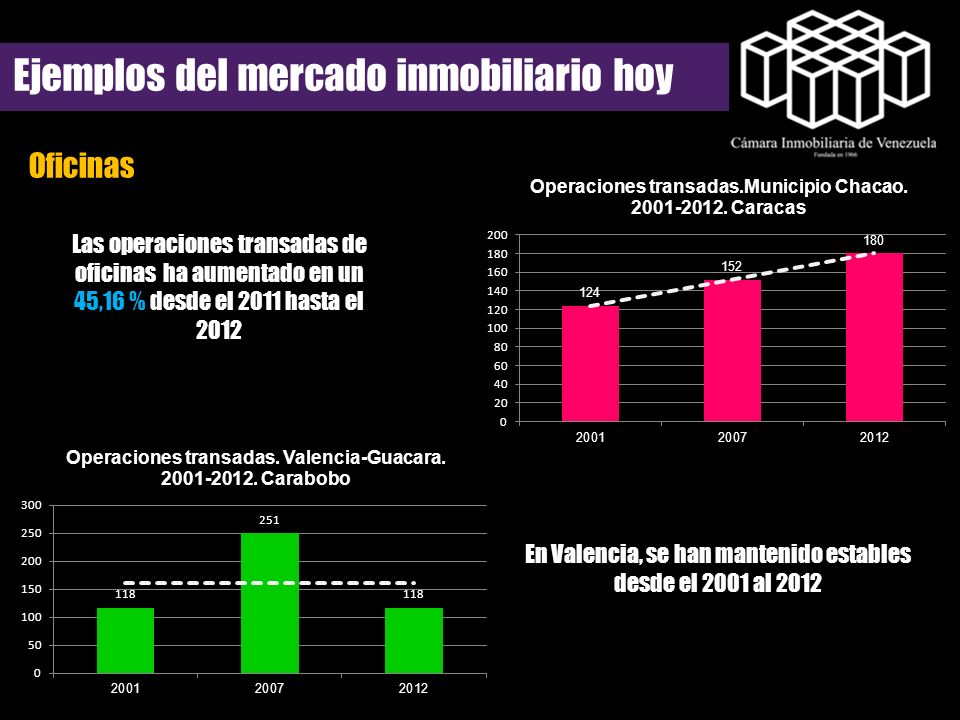 En Valencia, se han mantenido estables desde el 2001 al 2012