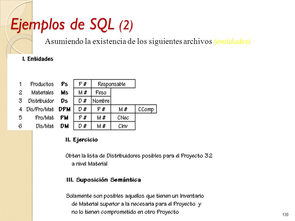 Bases de Datos Ejemplos de SQL (2) Asumiendo la existencia de los siguientes archivos (entidades)