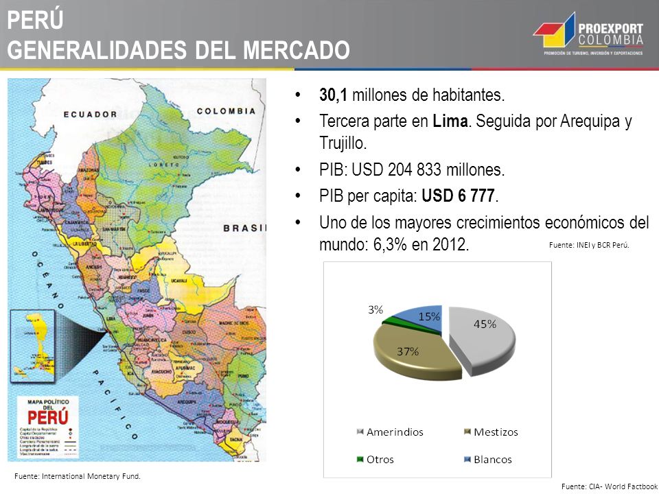 PERÚ GENERALIDADES DEL MERCADO