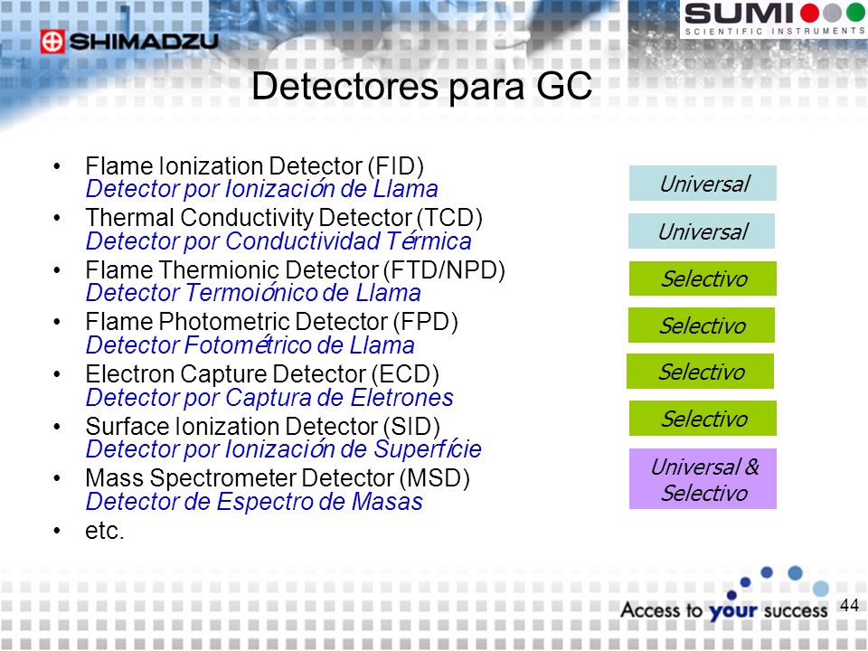 Detectores para GC Flame Ionization Detector (FID) Detector por Ionización de Llama.