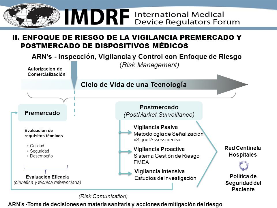 ARN’s - Inspección, Vigilancia y Control con Enfoque de Riesgo