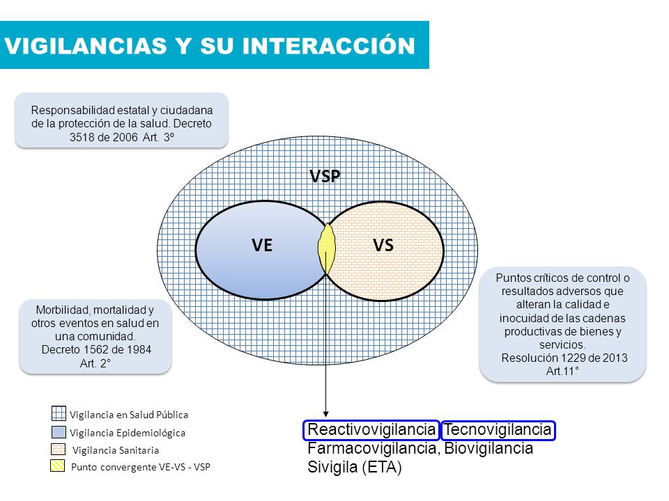 Morbilidad, mortalidad y otros eventos en salud en una comunidad.