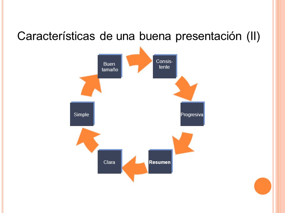 Características de una buena presentación (II)