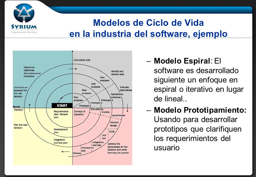 Modelos de Ciclo de Vida en la industria del software, ejemplo
