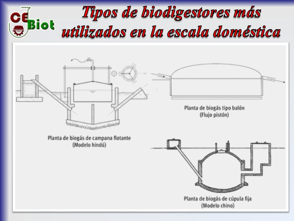 Tipos de biodigestores más utilizados en la escala doméstica
