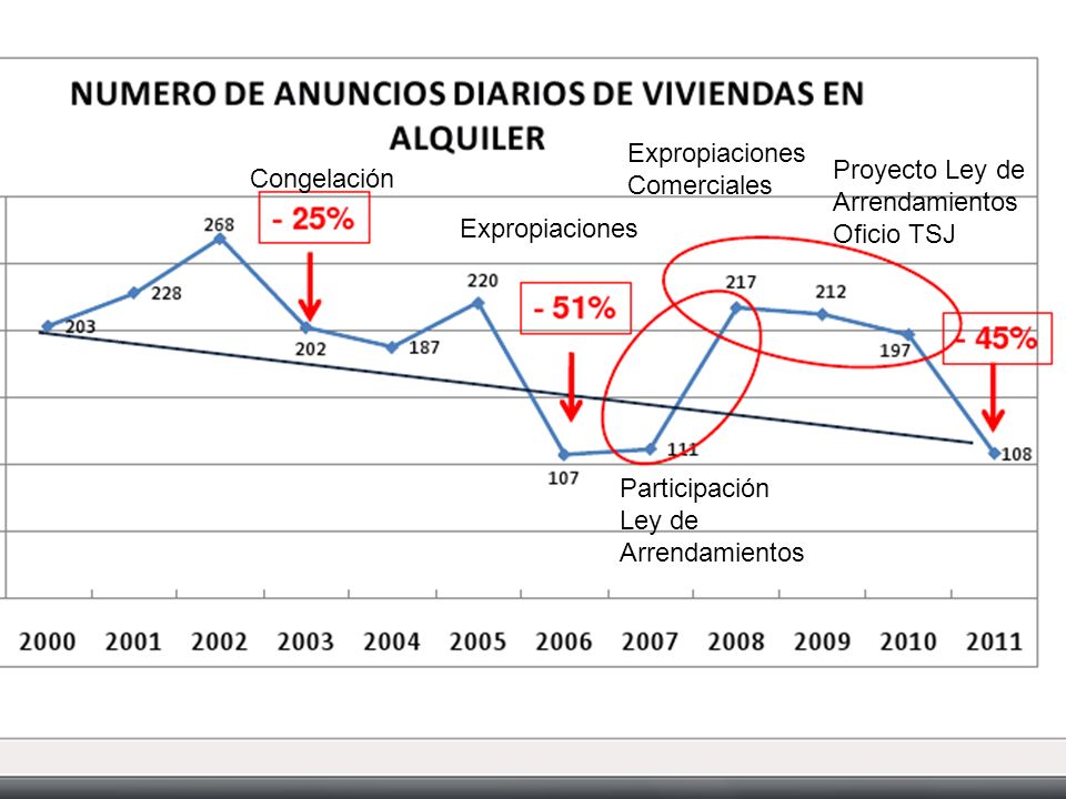 ANALISIS DEL OFICIO DEL TSJ QUE SUSPENDE DESALOJOS DE VIVIENDAS