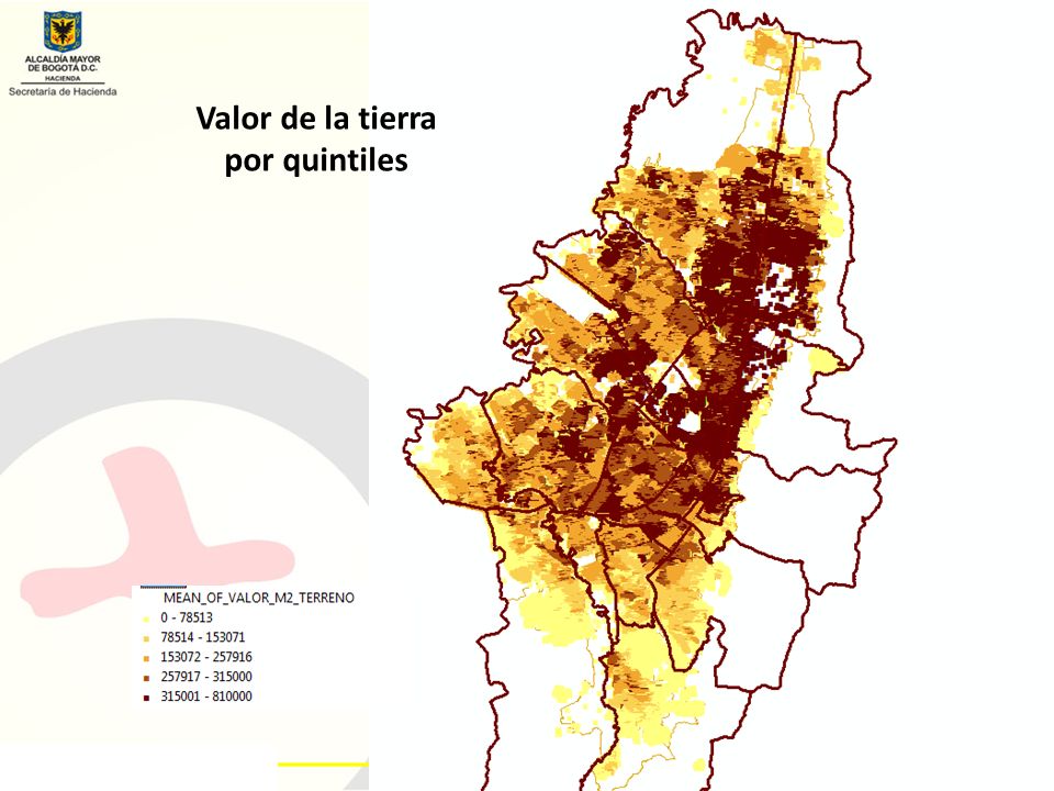 Valor de la tierra por quintiles