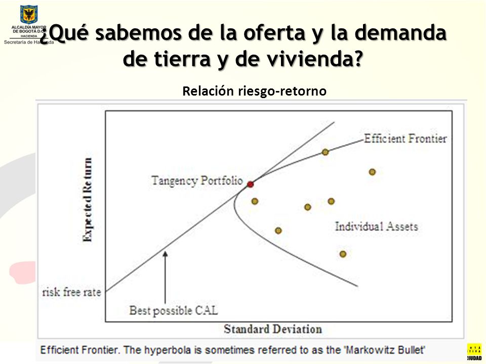 ¿Qué sabemos de la oferta y la demanda de tierra y de vivienda