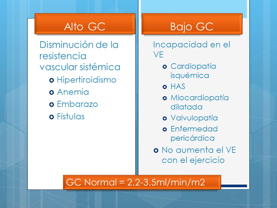 Alto GC Bajo GC Disminución de la resistencia vascular sistémica