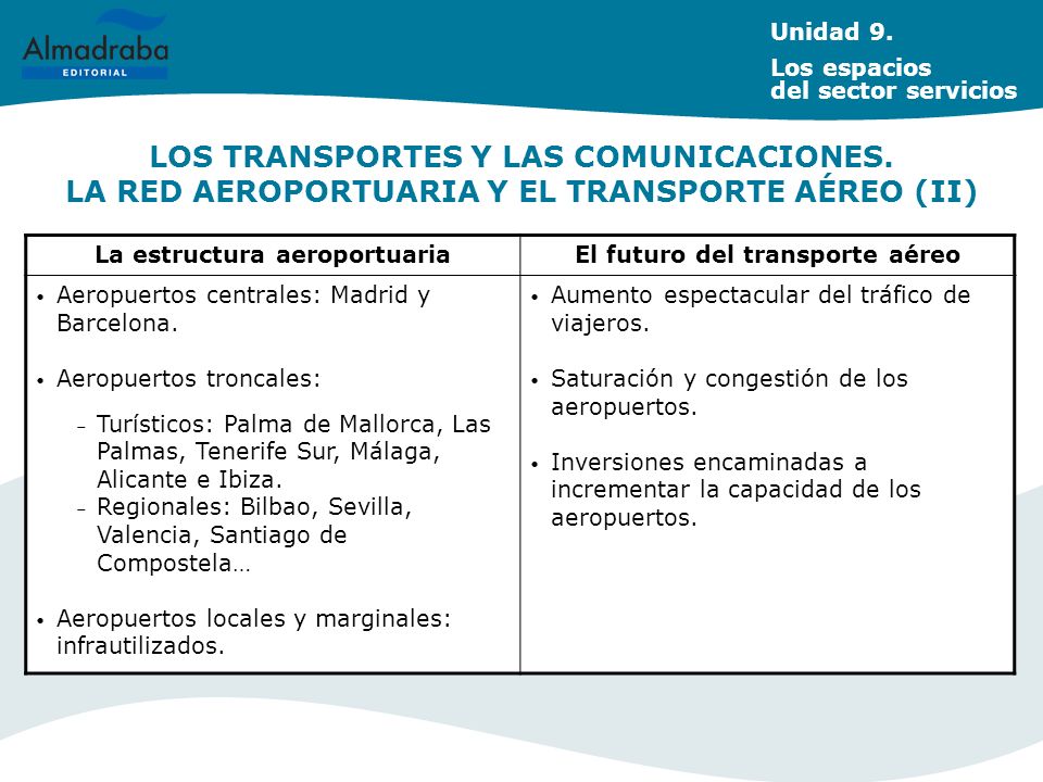 La estructura aeroportuaria El futuro del transporte aéreo