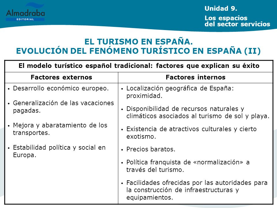 EL TURISMO EN ESPAÑA. EVOLUCIÓN DEL FENÓMENO TURÍSTICO EN ESPAÑA (II)