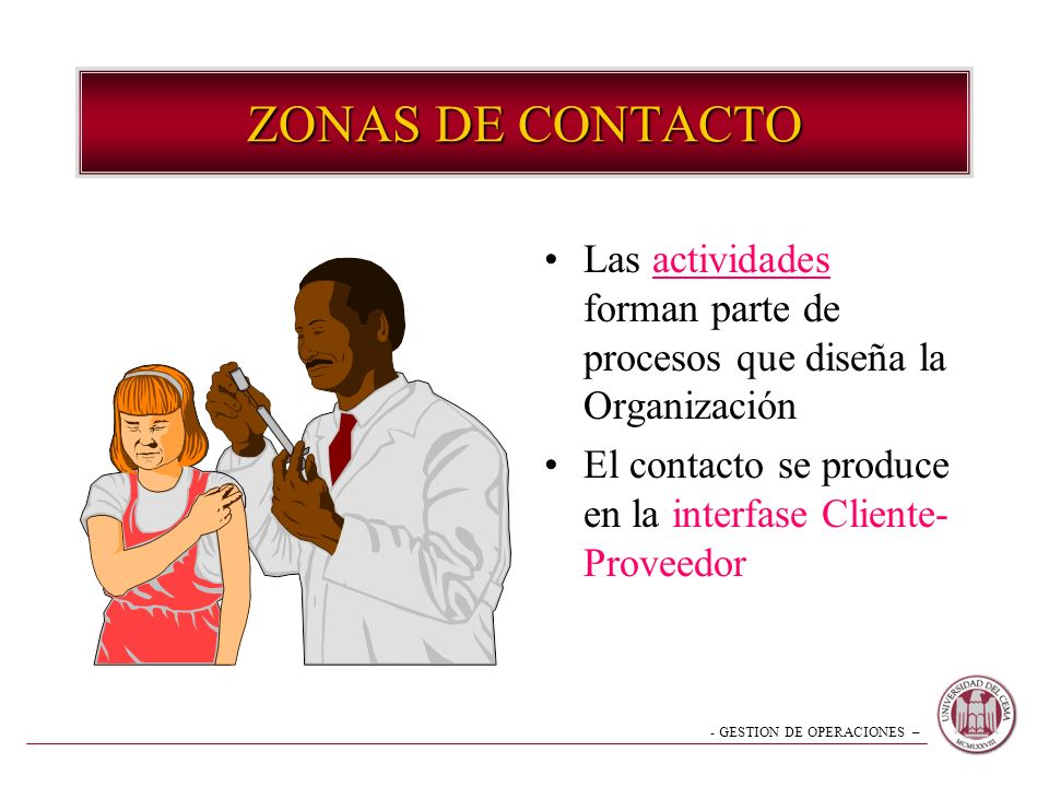 ZONAS DE CONTACTO Las actividades forman parte de procesos que diseña la Organización.