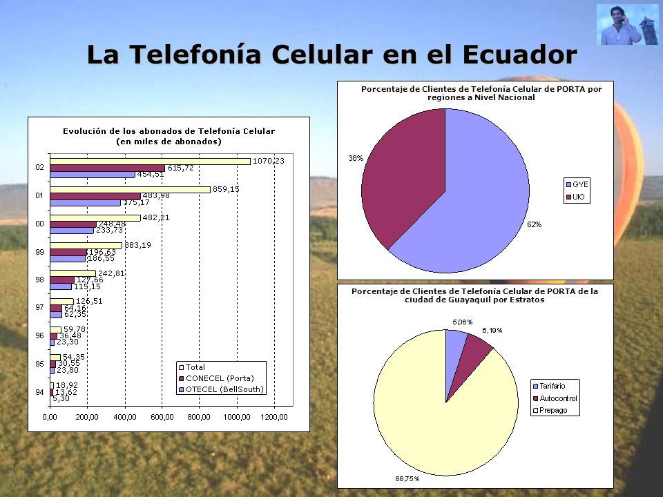 La Telefonía Celular en el Ecuador