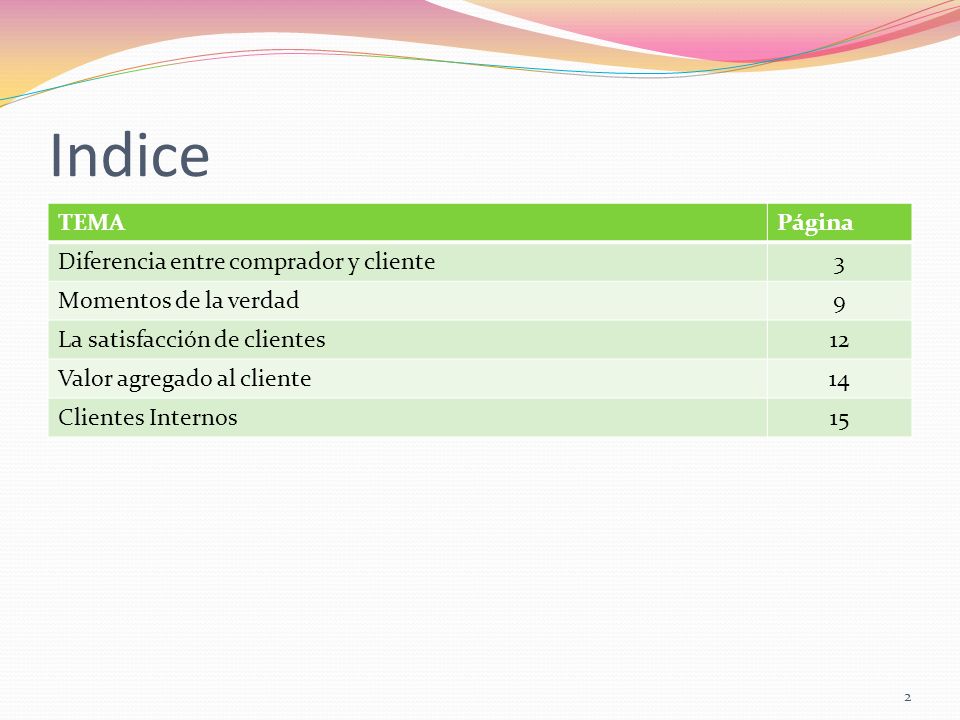 Indice TEMA Página Diferencia entre comprador y cliente 3