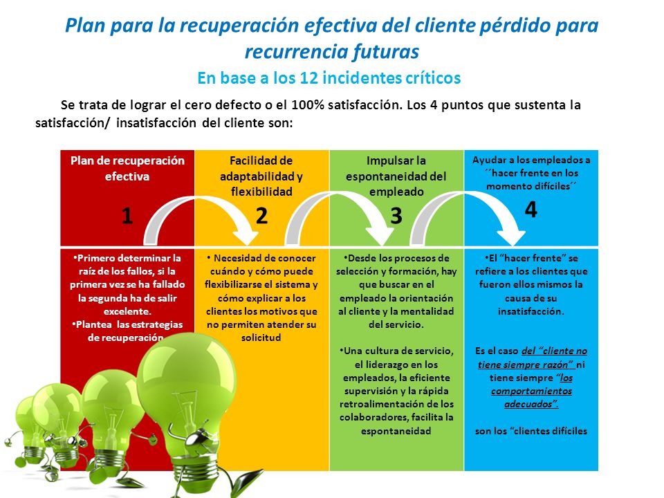 Plan para la recuperación efectiva del cliente pérdido para recurrencia futuras