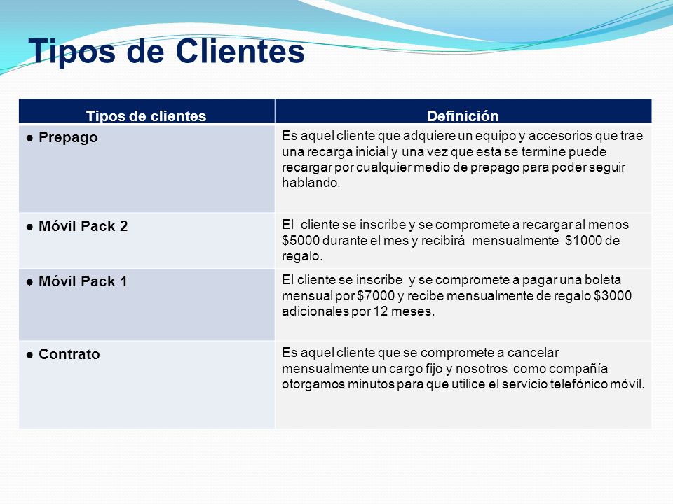 Tipos de Clientes Tipos de clientes Definición ● Prepago