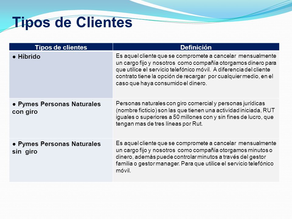Tipos de Clientes Tipos de clientes Definición ● Híbrido