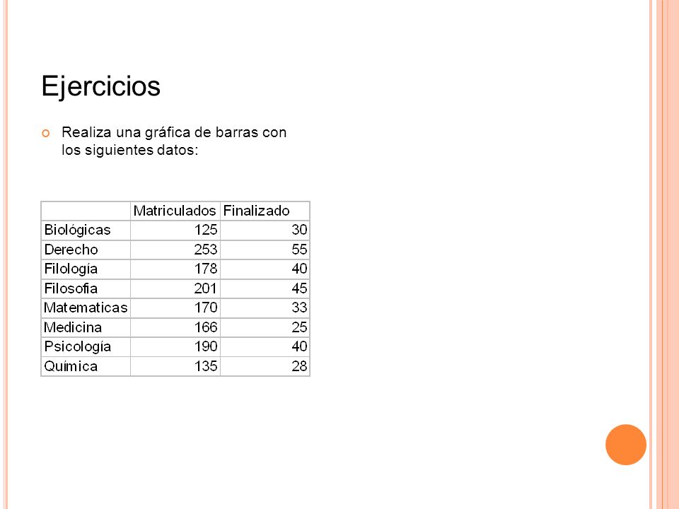 Ejercicios Realiza una gráfica de barras con los siguientes datos: