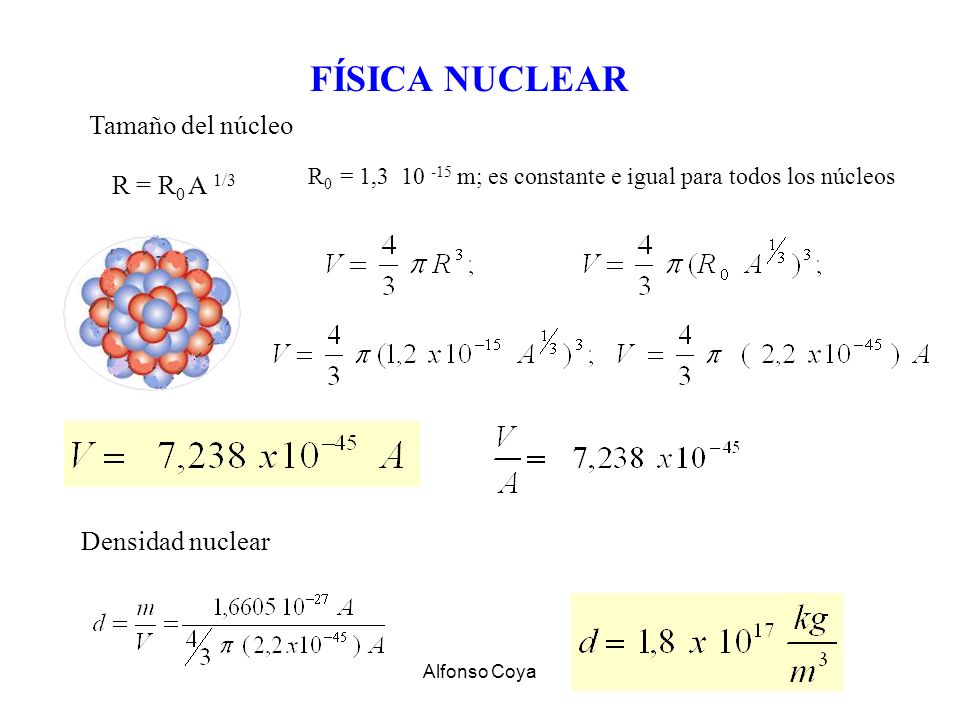 FÍSICA NUCLEAR Tamaño del núcleo R = R0 A 1/3 Densidad nuclear