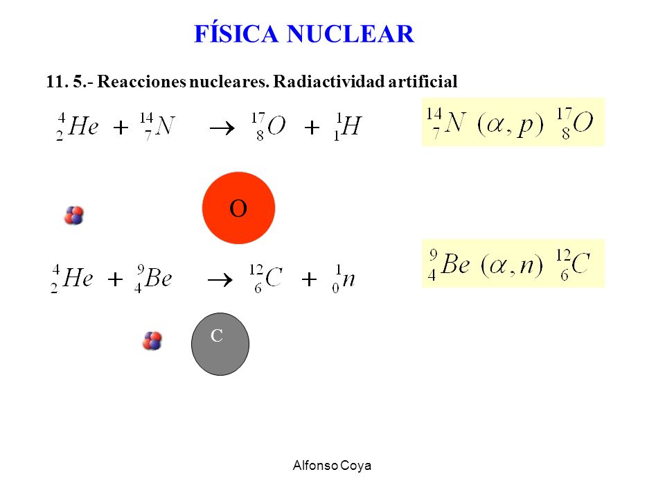 FÍSICA NUCLEAR Reacciones nucleares. Radiactividad artificial O N C Be Alfonso Coya