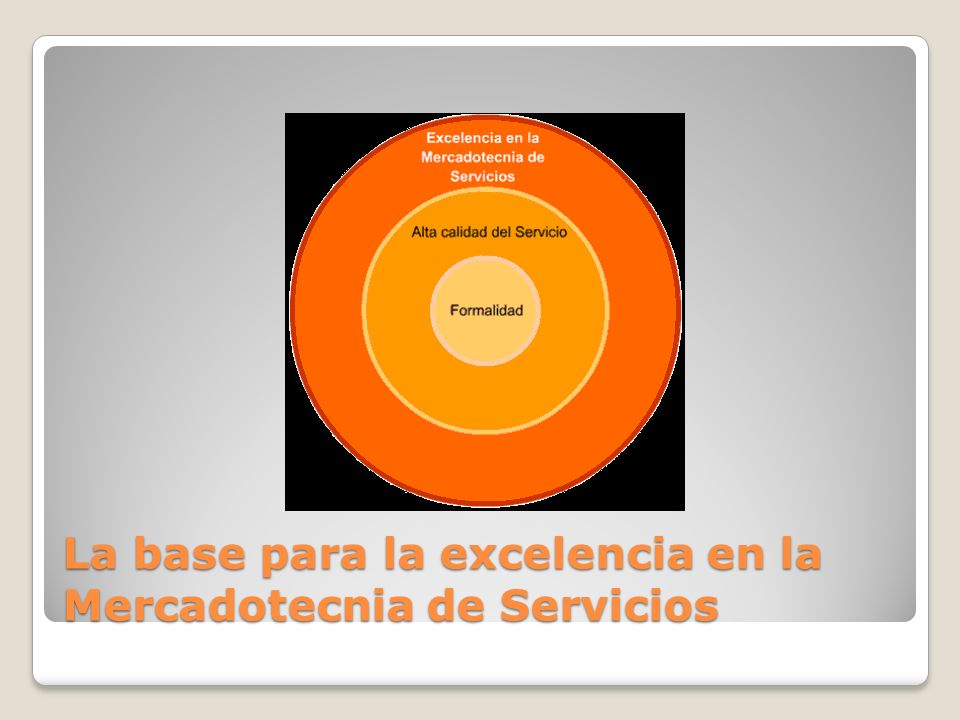 La base para la excelencia en la Mercadotecnia de Servicios