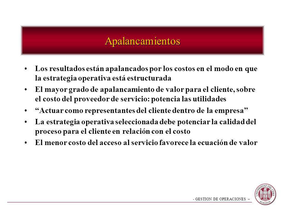 Apalancamientos Los resultados están apalancados por los costos en el modo en que la estrategia operativa está estructurada.