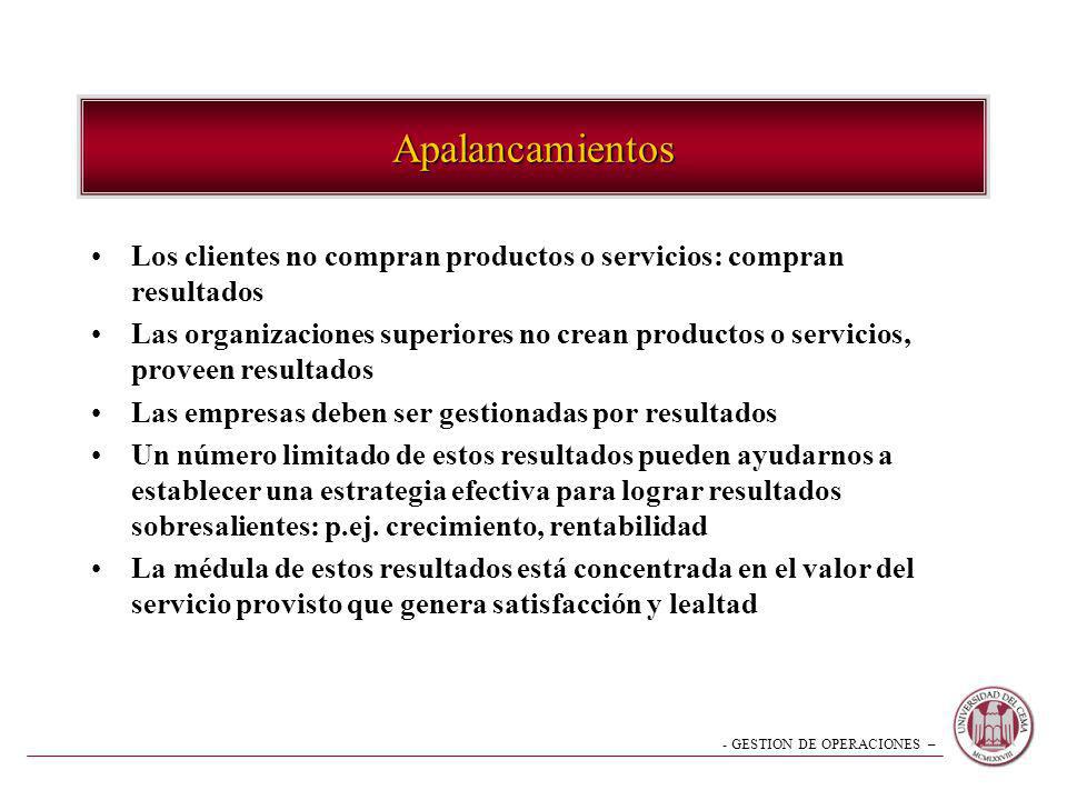 Apalancamientos Los clientes no compran productos o servicios: compran resultados.