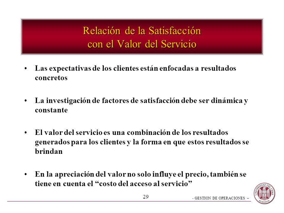 Relación de la Satisfacción con el Valor del Servicio