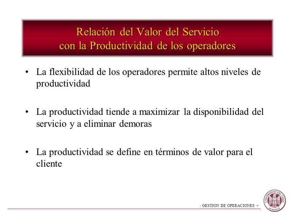Relación del Valor del Servicio con la Productividad de los operadores