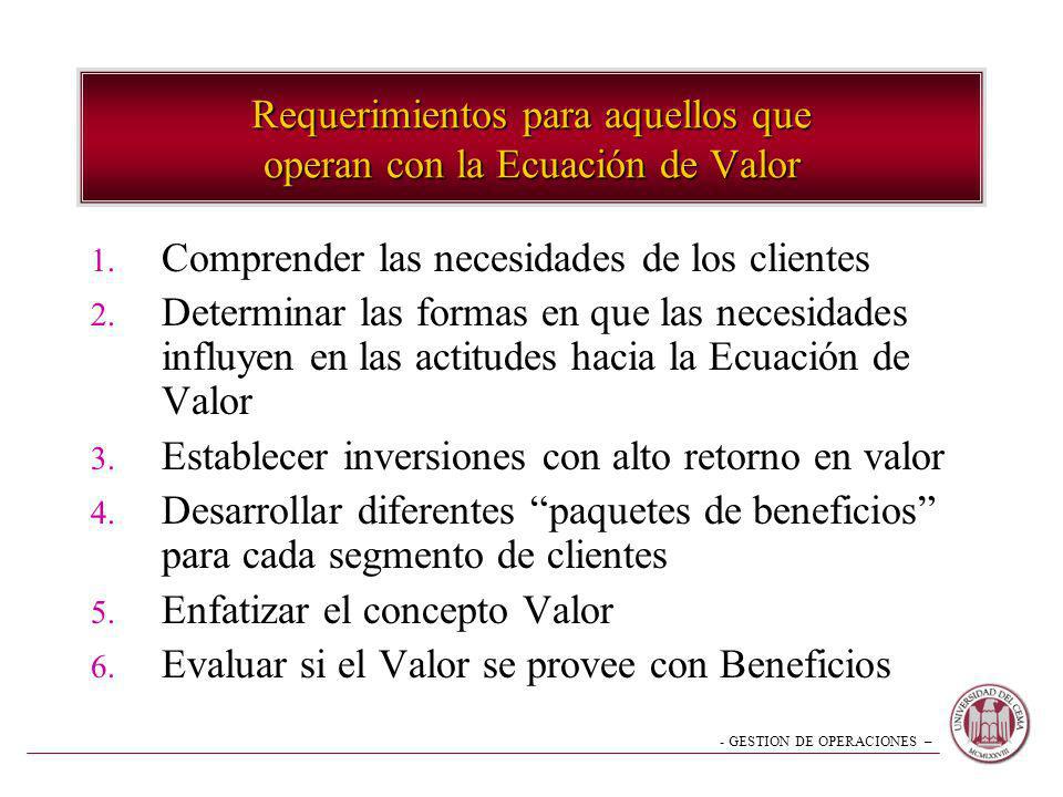 Requerimientos para aquellos que operan con la Ecuación de Valor