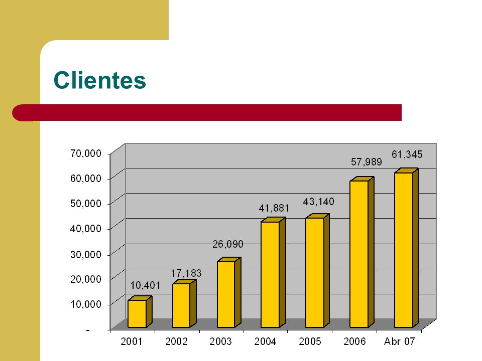 Clientes Llenar la información y porcentaje de cumplimiento de presupuesto 2004 versus información real a Diciembre del